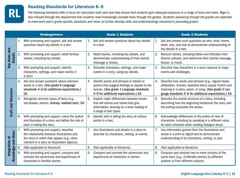 ccss impact on testing and aassessment in the classroom|(PDF) Common Core State Standards: Opportunities .